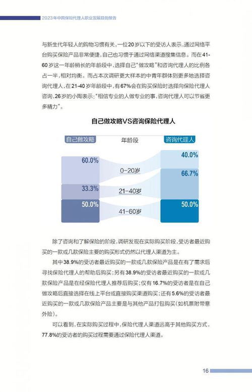 2023中國保險(xiǎn)代理人職業(yè)發(fā)展趨勢報(bào)告
