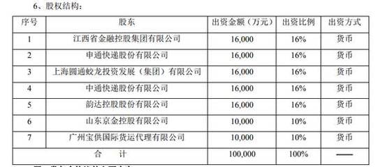 物流巨頭跨界保險(xiǎn) 申通、圓通、中通、韻達(dá)宣布代理銷售保險(xiǎn)產(chǎn)品