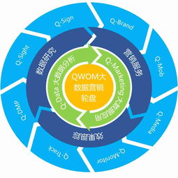 氫互動新三板掛牌敲鐘，開啟大數據營銷全產業鏈新征程