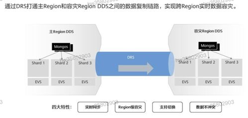 HCIP學習筆記 數據庫服務規劃之五——數據處理服務